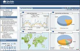 What's the difference between hits, page views and unique visitors?