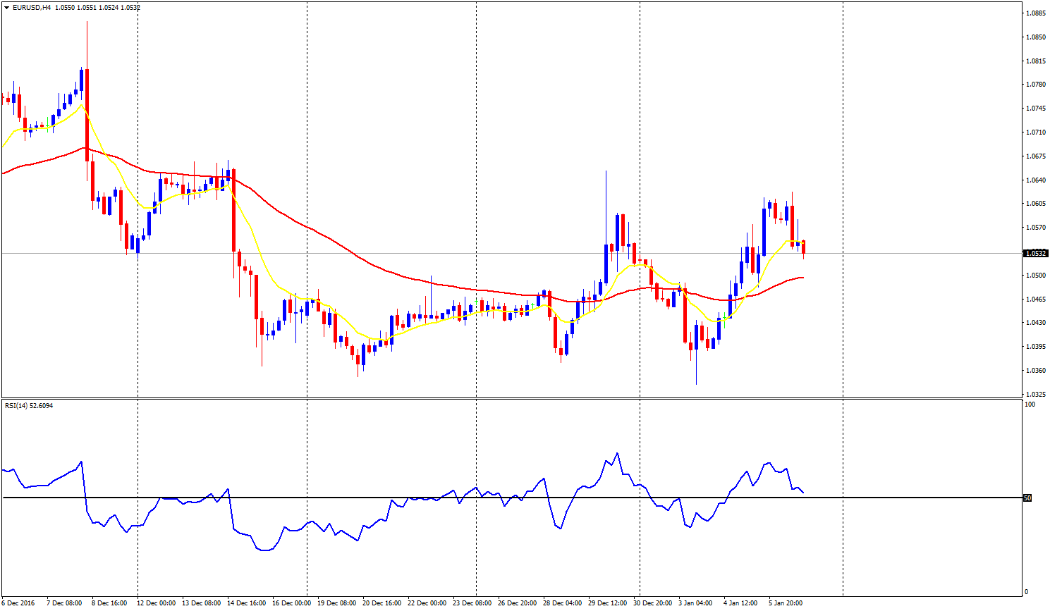 Daily analysis of major pairs for January 9, 2017  