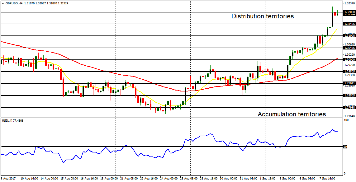 Daily analysis of major pairs for September 11, 2017  