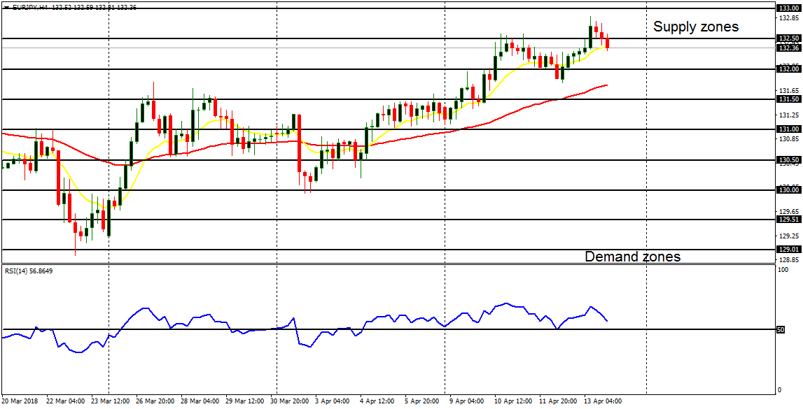 Daily analysis of USD/CHF for April 16, 2018