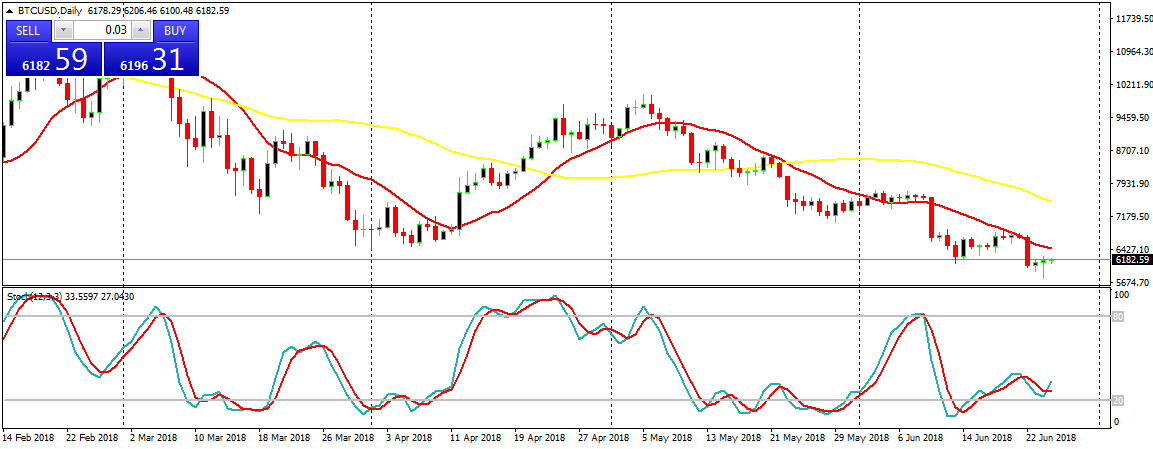 Bitcoin (BTC) Daily Price Forecast – June 25