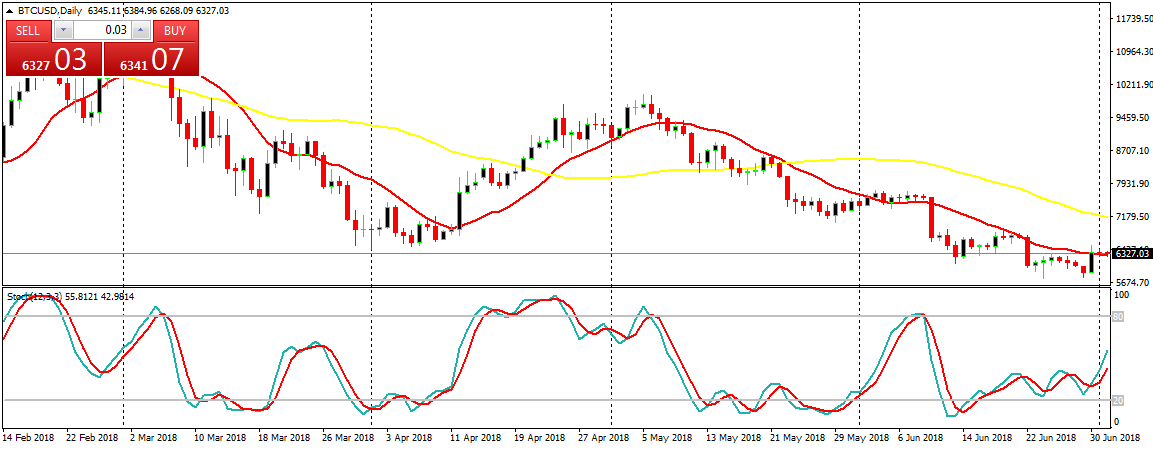 Bitcoin (BTC) Daily Price Forecast – July 2