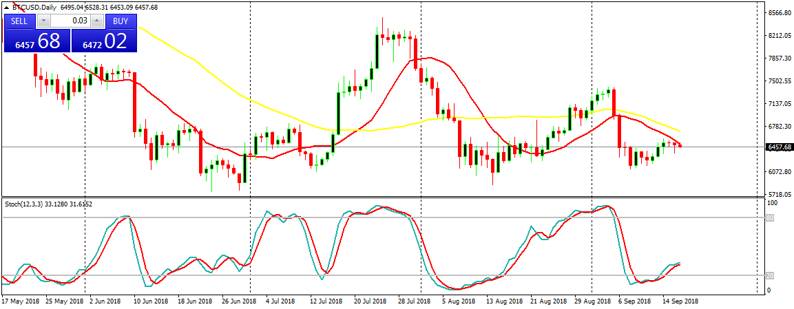 Bitcoin (BTC) Daily Price Forecast – September 17