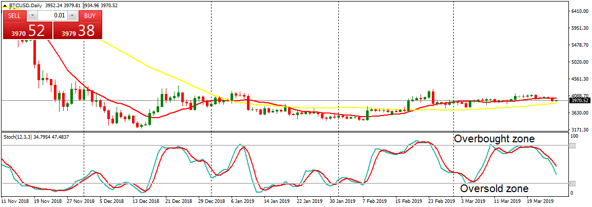 Bitcoin Price Prediction: Long-term (BTC) Value Forecast – March 23