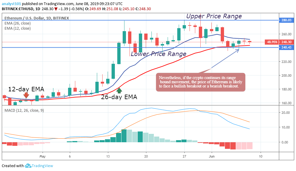 Ethereum Price Prediction: Long-term (ETH) Value Forecast – June 8