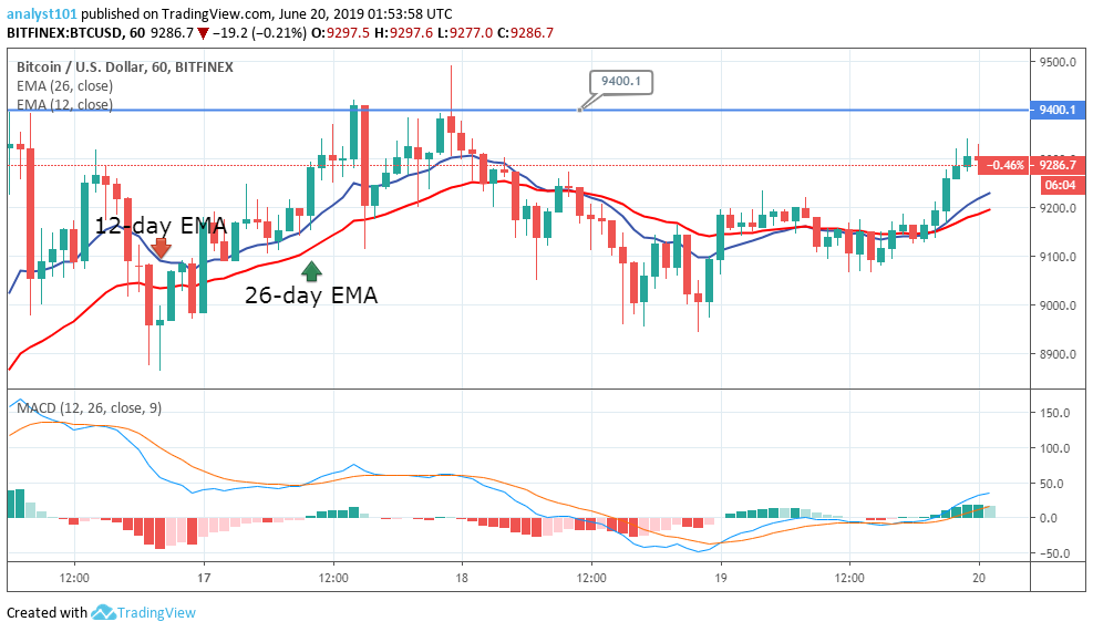 Bitcoin Price Prediction Today: Daily (BTC) Value Forecast – June 20