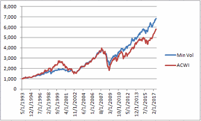     We’re Testing Our Binary Options Strategy on Volatility Indices 