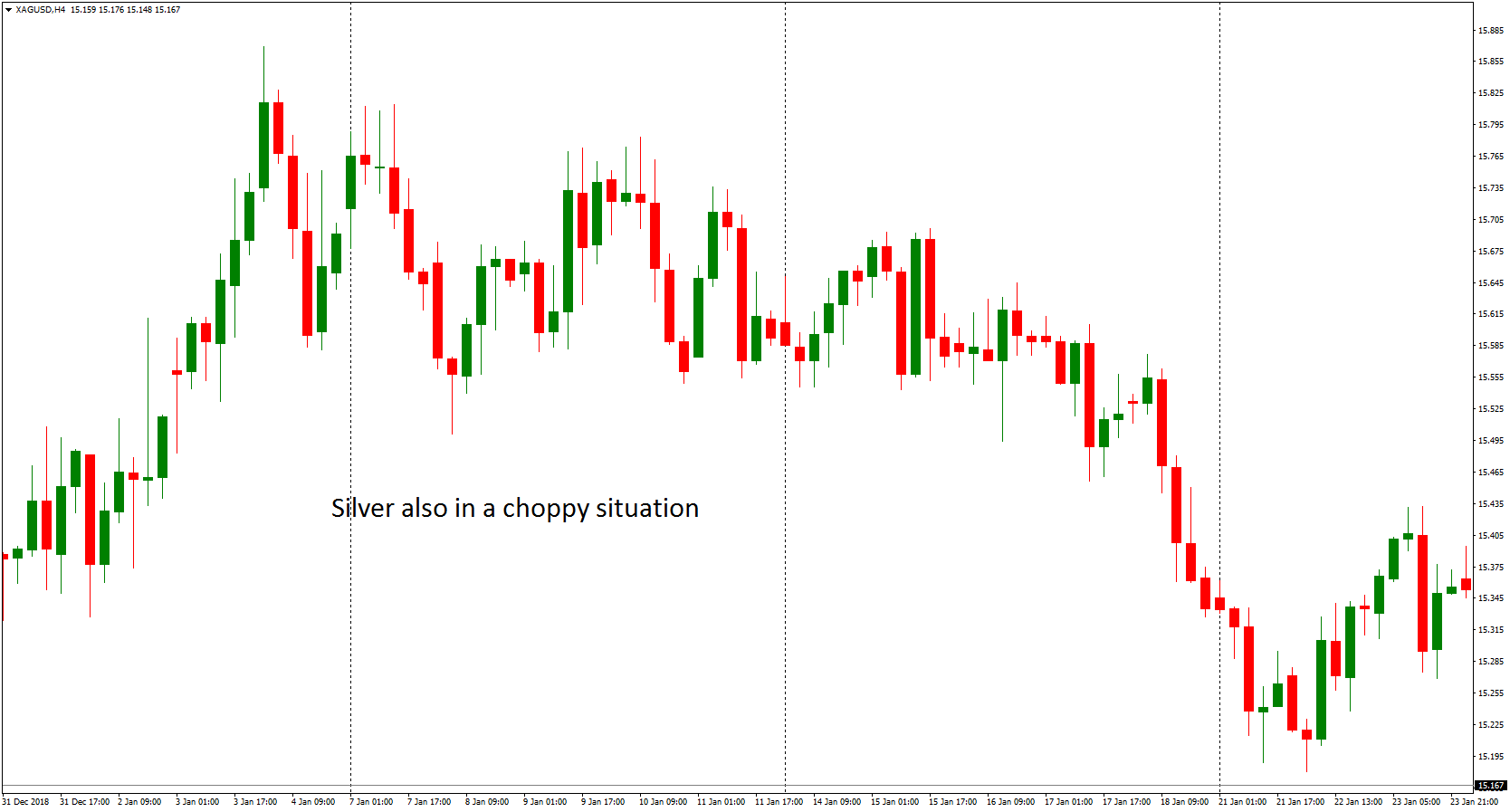 Lloyds Banking Group price analysis: LLOY may weaken further in the current consolidation