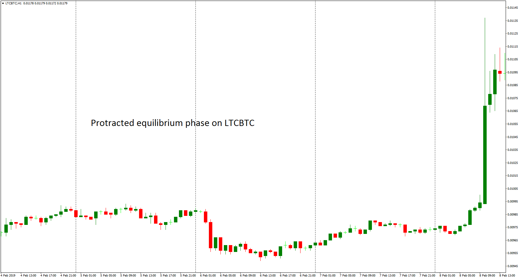 Teach Yourself Technical Analysis 