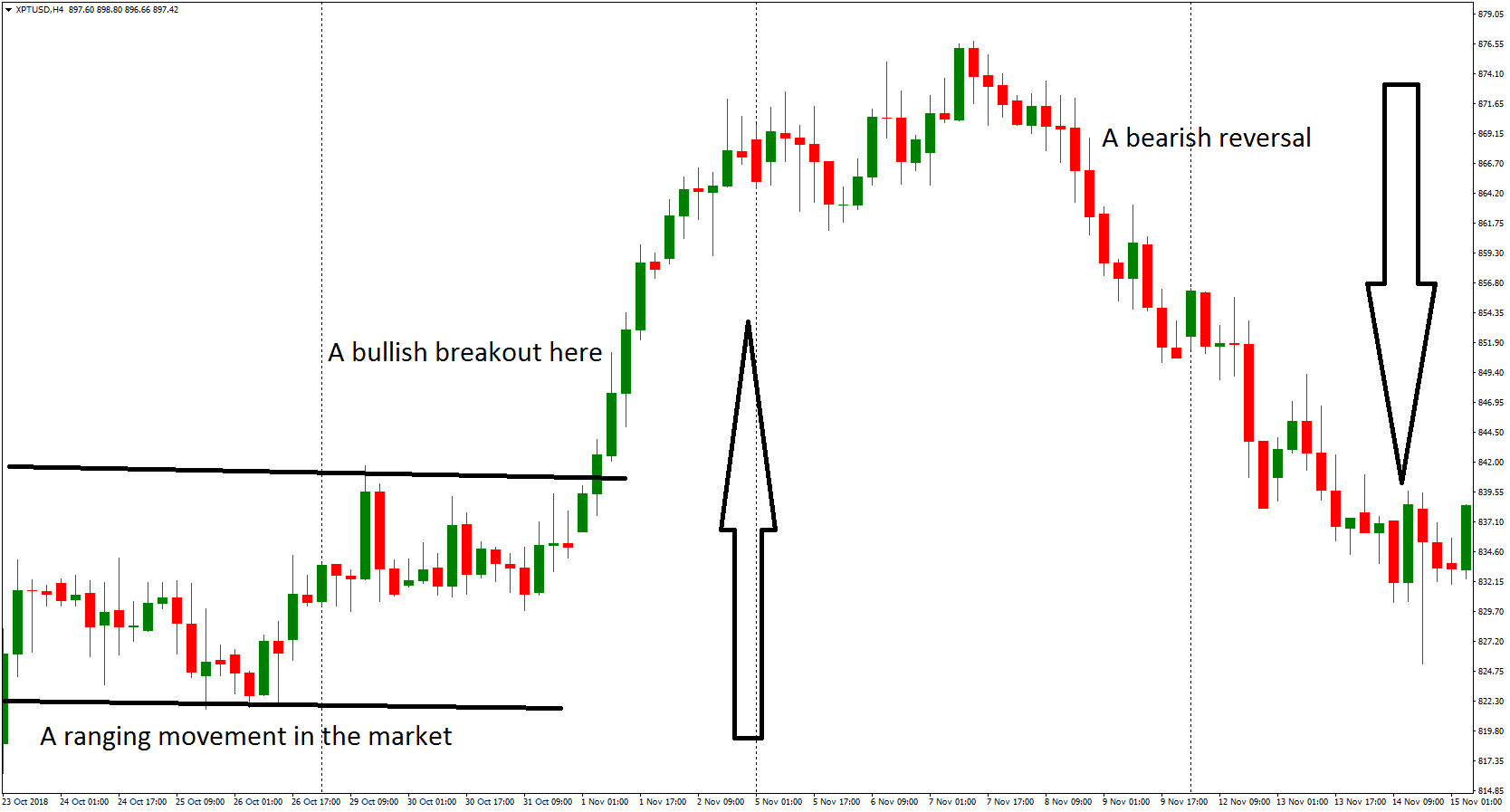 Free PredictMag signals end