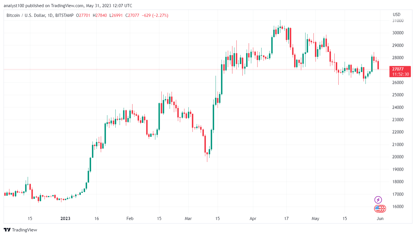 Our Signals Strategies for Trading and Investing – Part 4