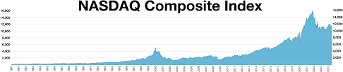 Nasdaq 1000 strategy result for August 2023